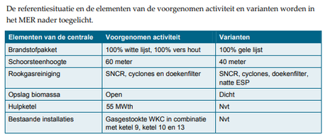 2012-02-22-arcadis-nuon-biomassa-centrale-kleefse-waard-startnotitie-mer-onderzoek