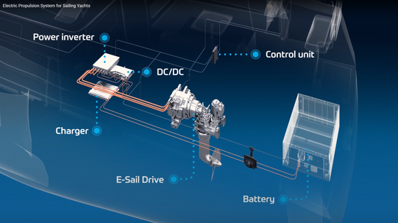 EDSO ECO EPRO Elektrische voortstuwingssysteem voor zeiljachten